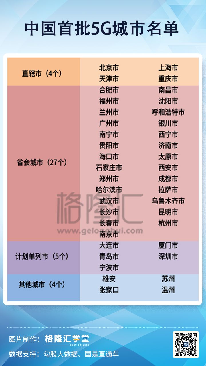 最新5G网络覆盖城市，科技浪潮席卷全国