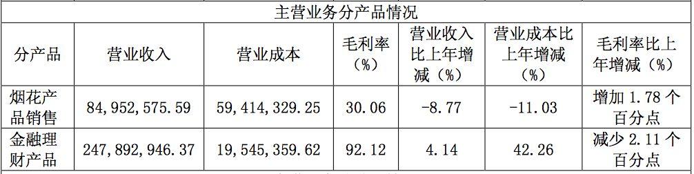 熊猫金库最新动态与行业展望，2019年发展动态解析及行业趋势展望