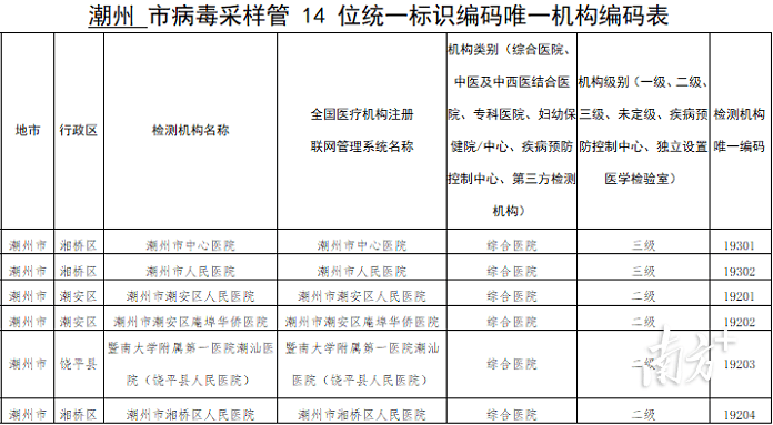 北京新冠病毒最新动态，全面应对与积极防控