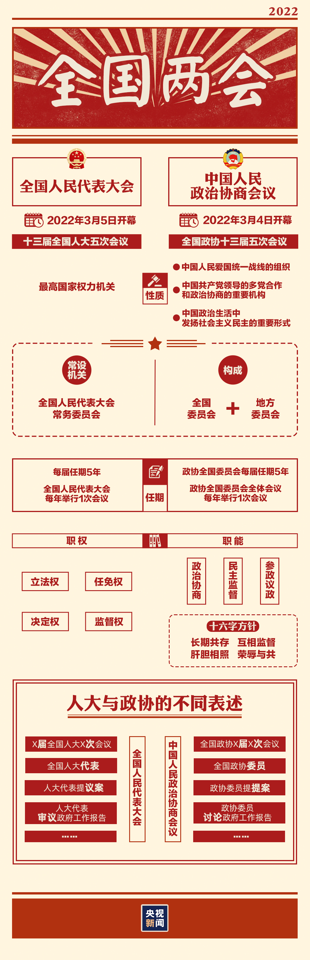 两会最新动态，推动社会进步与发展步伐加速前行