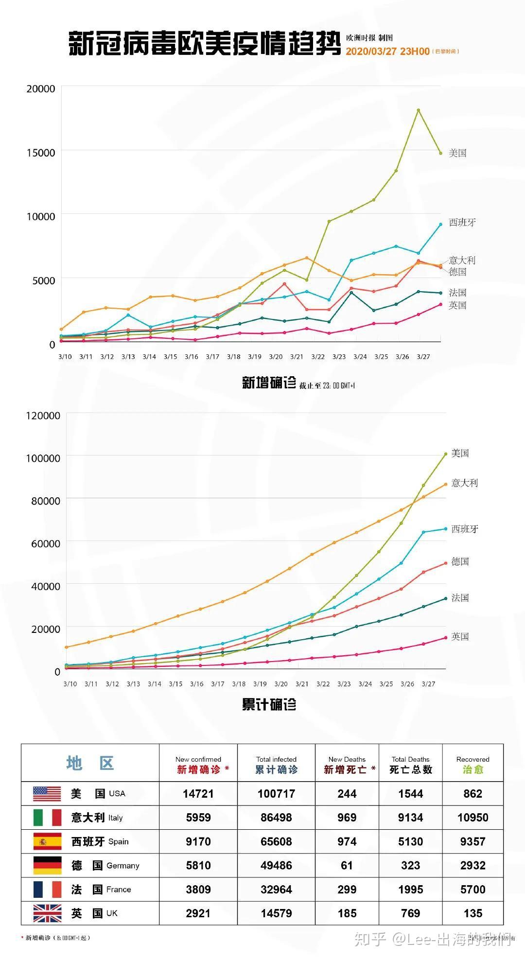 美国新冠肺炎最新数据分析报告