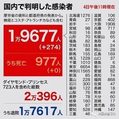 日本疫情最新确诊人数与影响分析