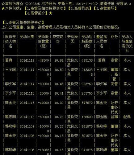 高管减持公告引发市场关注热议，股市反应与解读