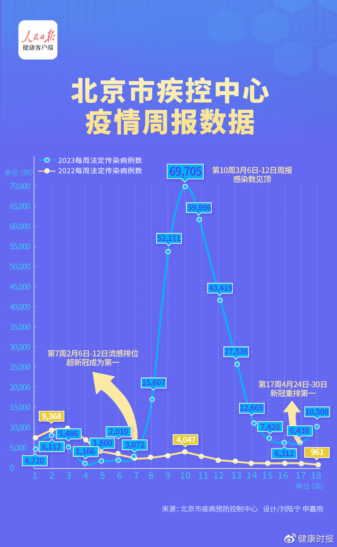 北京疫情升级最新进展