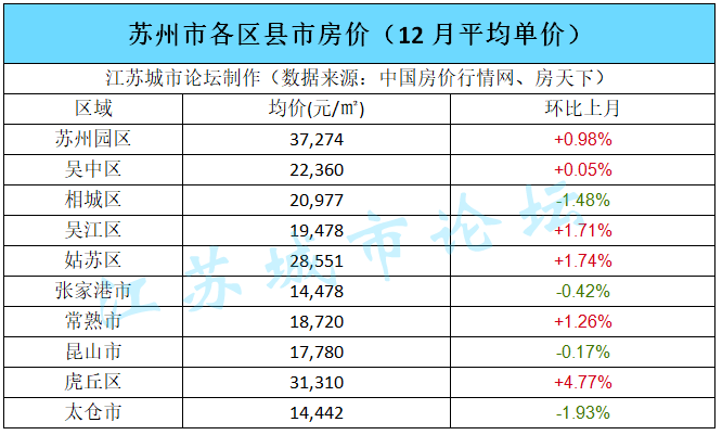 揭秘苏州房价走势，最新消息、市场趋势、影响因素与未来展望